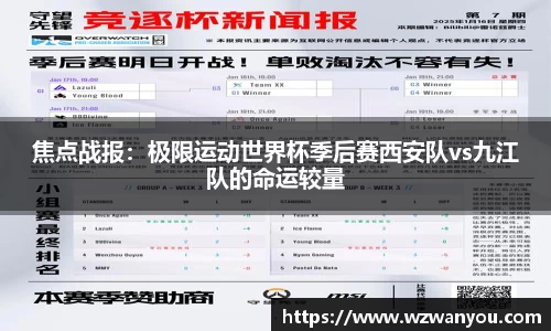 焦点战报：极限运动世界杯季后赛西安队vs九江队的命运较量